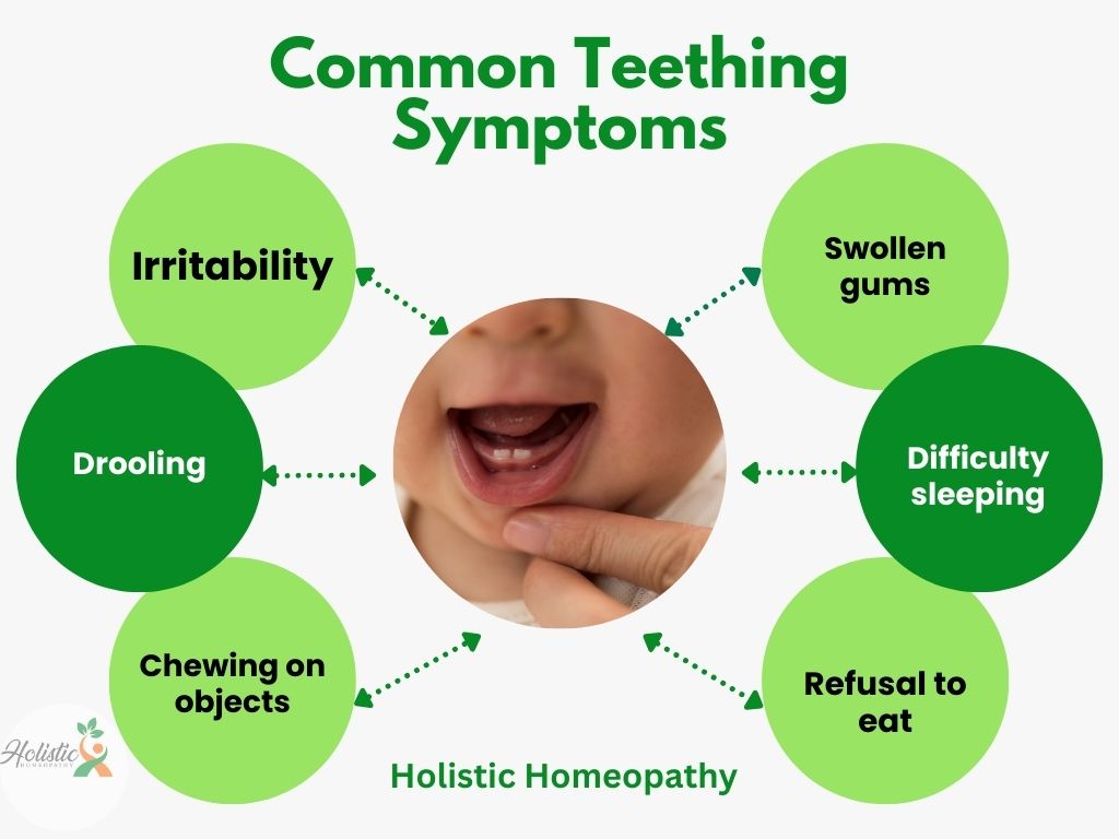 Discover Natural Relief for Teething Woes with Homeopathy