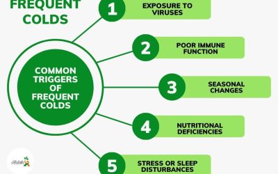 Frequent Colds in Children: Holistic Homeopathy Approach