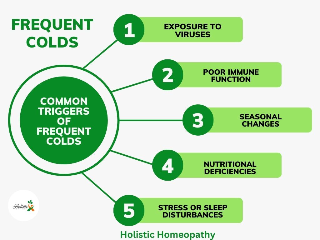 Frequent Colds in Children: Holistic Homeopathy Approach